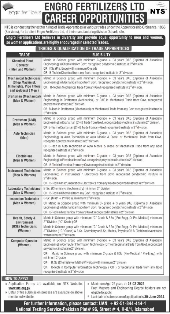 Chemical Plant Operator Jobs 2024